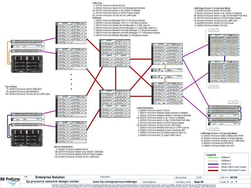 Network Design Diagram